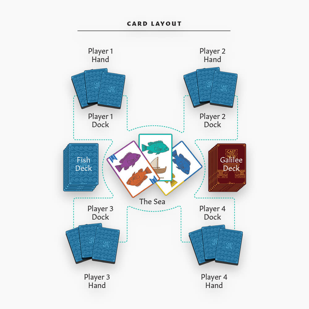Cast Your Nets - Card Game - Image 3